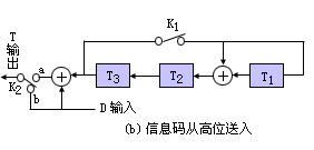 实现模2除法的线路  第3张