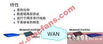 专用线路介绍,专用线路协议-HDLC  第2张