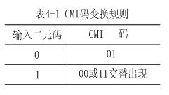 线路码型实验  第1张