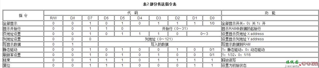 采用74LS164芯片实现液晶的四线控制  第4张