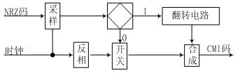 线路码型实验  第3张