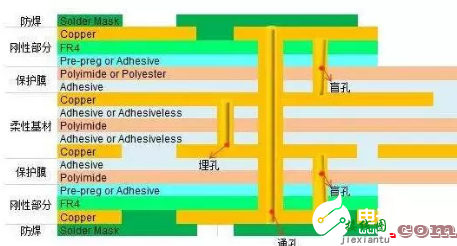 高层线路板PCB的生产控制工艺解析  第5张