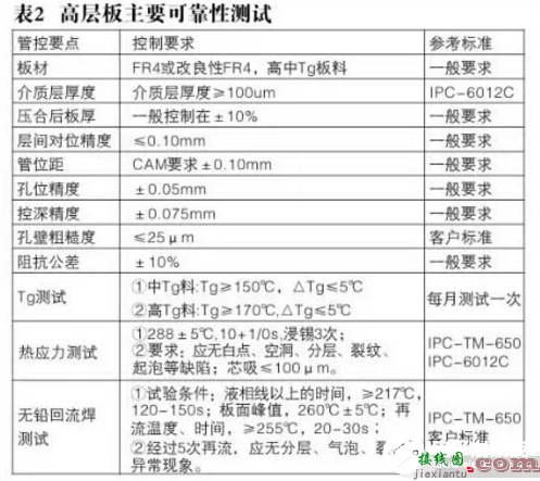 高层线路板PCB的生产控制工艺解析  第4张