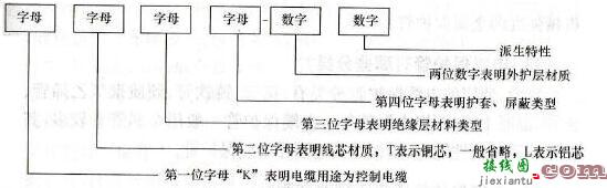 控制电缆型号表示方法_控制电缆型号大全  第1张