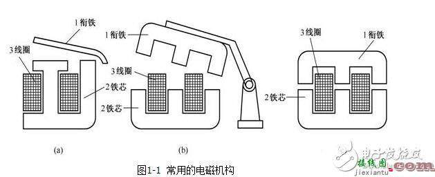 低压电器的电磁结构与执行机构，电磁低压电器原理  第1张