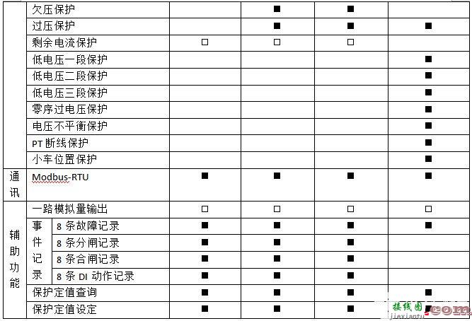 安科瑞ALP220智能低压线路保护器  第2张