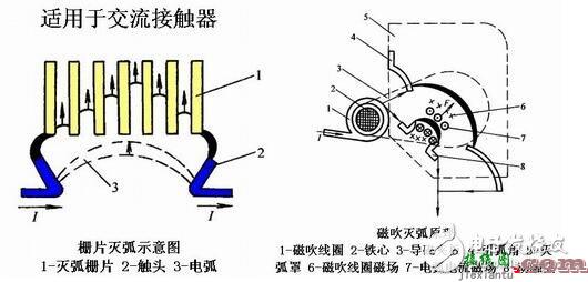 低压电器的电磁结构与执行机构，电磁低压电器原理  第5张