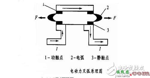 低压电器的电磁结构与执行机构，电磁低压电器原理  第3张