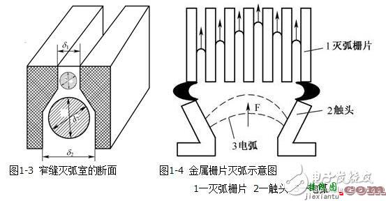 低压电器的电磁结构与执行机构，电磁低压电器原理  第4张