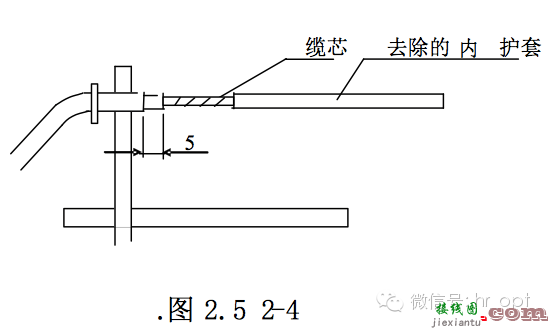 光缆线路大衰耗点产生的原因及处理方法路与线路维护  第9张