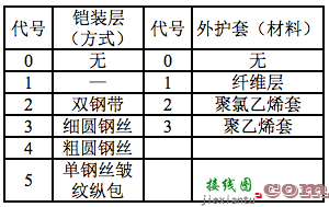 光缆线路大衰耗点产生的原因及处理方法路与线路维护  第3张