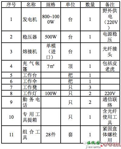 光缆线路大衰耗点产生的原因及处理方法路与线路维护  第13张