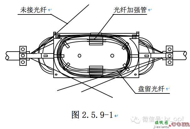 光缆线路大衰耗点产生的原因及处理方法路与线路维护  第12张