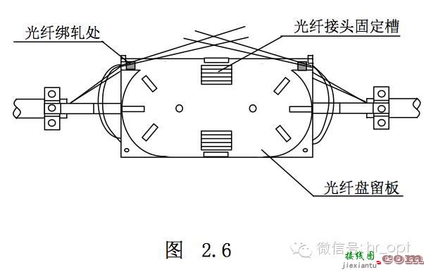 光缆线路大衰耗点产生的原因及处理方法路与线路维护  第11张