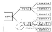 石英晶体振荡线路误差来源及其回路分析  第1张