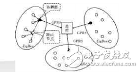 石英晶体振荡线路误差来源及其回路分析  第3张