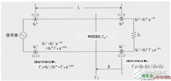 高速电路信号传输线路的问题分析  第8张