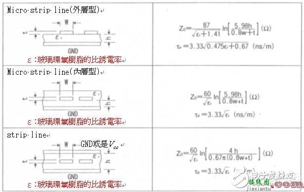 高速电路信号传输线路的问题分析  第11张