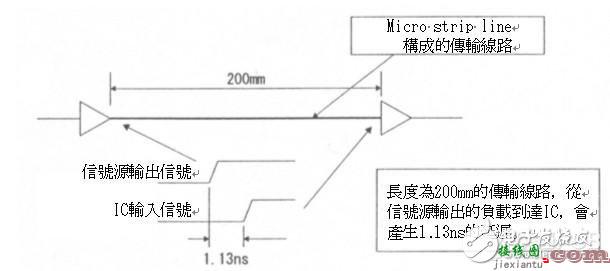 高速电路信号传输线路的问题分析  第14张