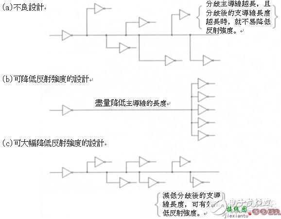 高速电路信号传输线路的问题分析  第17张