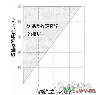 高速电路信号传输线路的问题分析  第18张