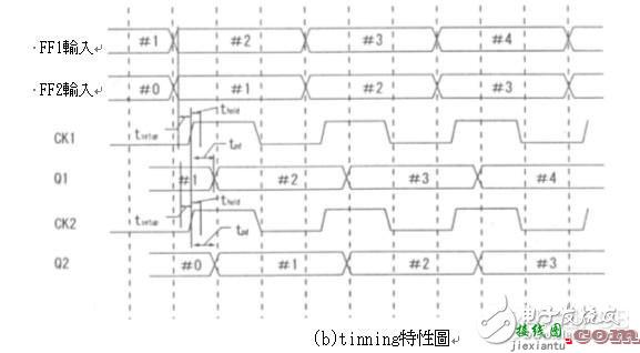 高速电路信号传输线路的问题分析  第33张