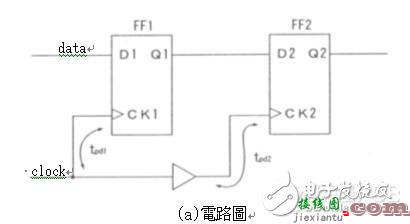 高速电路信号传输线路的问题分析  第32张