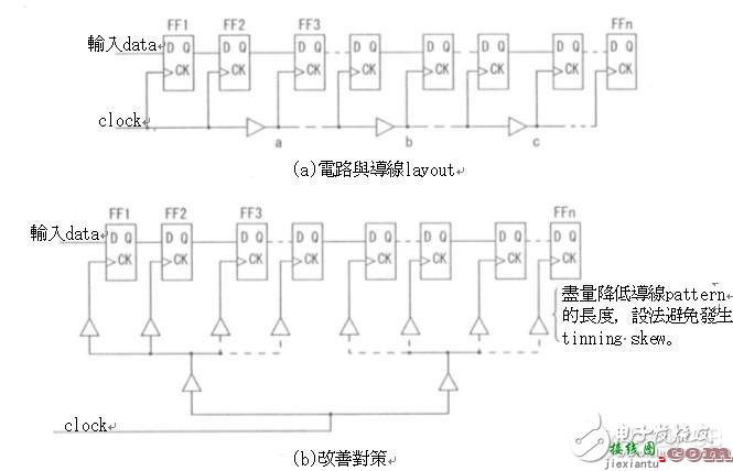 高速电路信号传输线路的问题分析  第34张