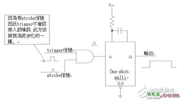 高速电路信号传输线路的问题分析  第36张