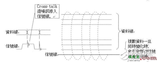 高速电路信号传输线路的问题分析  第35张