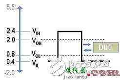 适用于测试控制及设计等各类应用的数字I/O （DIO）  第2张