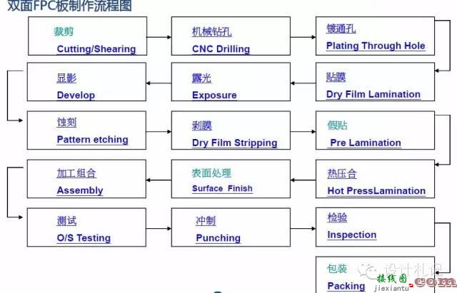 线路板的简介,材料介绍,基本叠构,制作流程和案例分享详细资料概述  第2张