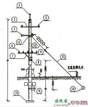 架空线路的一般要求_架空线路的施工规范方法及步骤  第1张