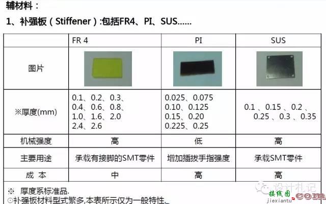 线路板的简介,材料介绍,基本叠构,制作流程和案例分享详细资料概述  第1张