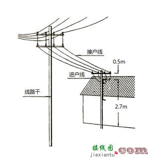 架空线路的一般要求_架空线路的施工规范方法及步骤  第3张