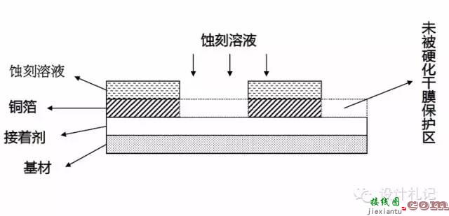 线路板的简介,材料介绍,基本叠构,制作流程和案例分享详细资料概述  第5张