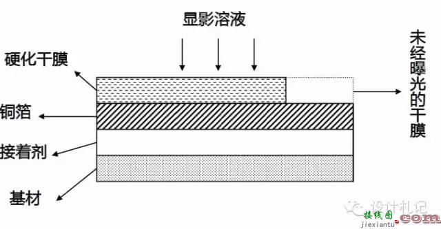 线路板的简介,材料介绍,基本叠构,制作流程和案例分享详细资料概述  第4张