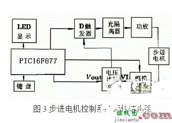 利用PIC单片机控制步进电机控制系统的方法概述  第3张