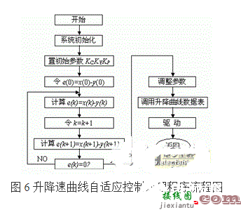 利用PIC单片机控制步进电机控制系统的方法概述  第6张