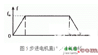 利用PIC单片机控制步进电机控制系统的方法概述  第5张