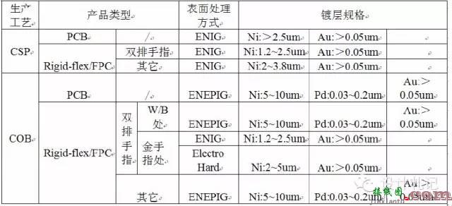 线路板的简介,材料介绍,基本叠构,制作流程和案例分享详细资料概述  第7张