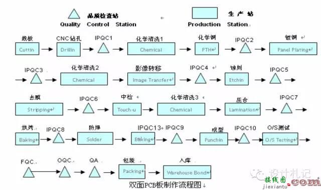 线路板的简介,材料介绍,基本叠构,制作流程和案例分享详细资料概述  第8张