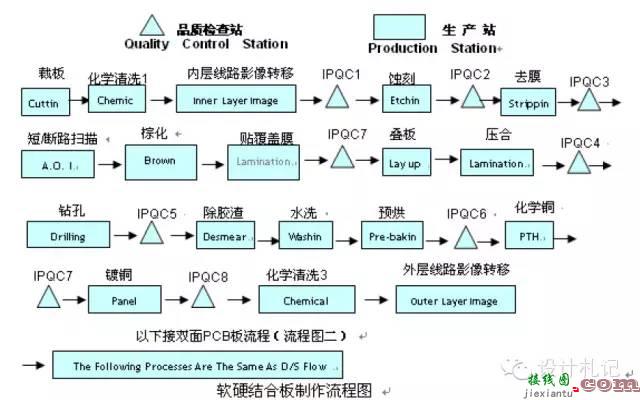 线路板的简介,材料介绍,基本叠构,制作流程和案例分享详细资料概述  第9张