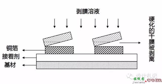 线路板的简介,材料介绍,基本叠构,制作流程和案例分享详细资料概述  第6张