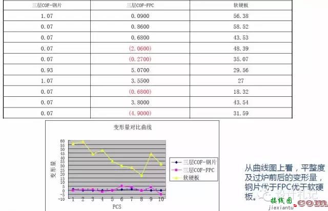 线路板的简介,材料介绍,基本叠构,制作流程和案例分享详细资料概述  第11张