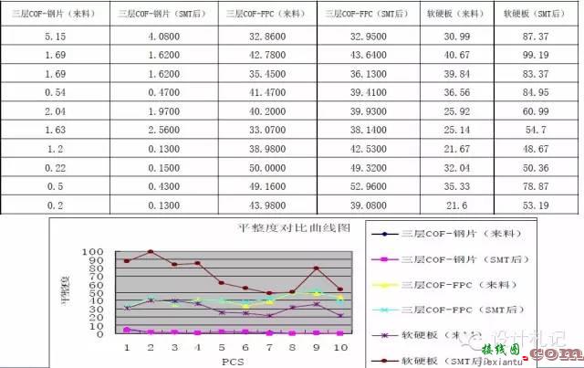 线路板的简介,材料介绍,基本叠构,制作流程和案例分享详细资料概述  第10张