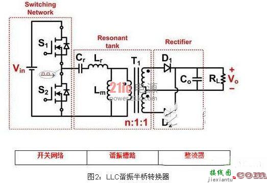 电路详解：电源谐振半桥转换电路  第2张