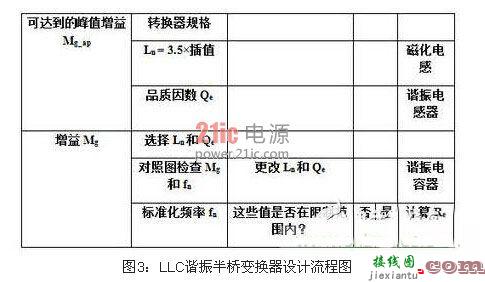 电路详解：电源谐振半桥转换电路  第5张