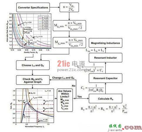 电路详解：电源谐振半桥转换电路  第4张