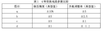 四种典型开关电源电路设计  第5张